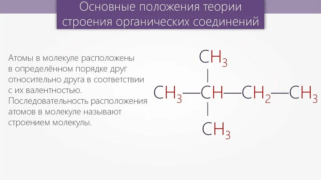 Теория строения органических молекул