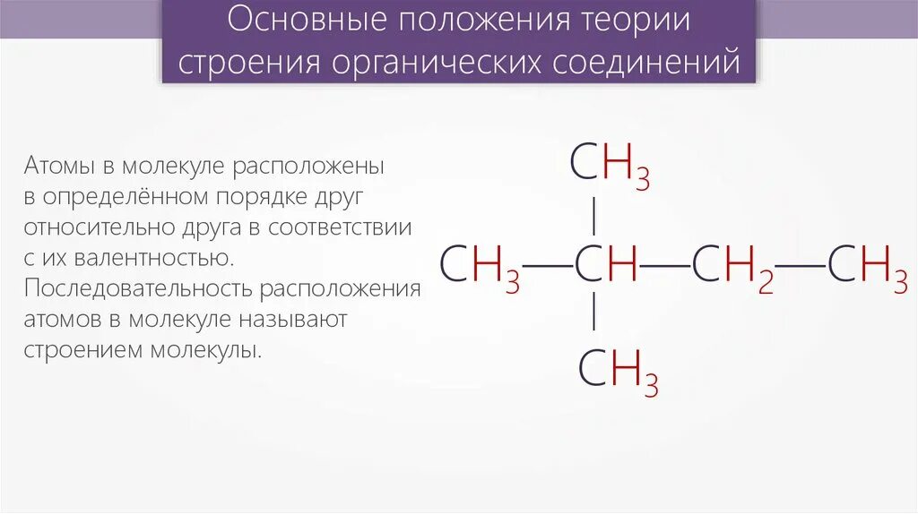 Теория химического строения соединений бутлерова. Основные теории химического строения органических веществ. Основы положения теории строения органических. Строение органических соединений Бутлерова. Теория химического строения вещества.