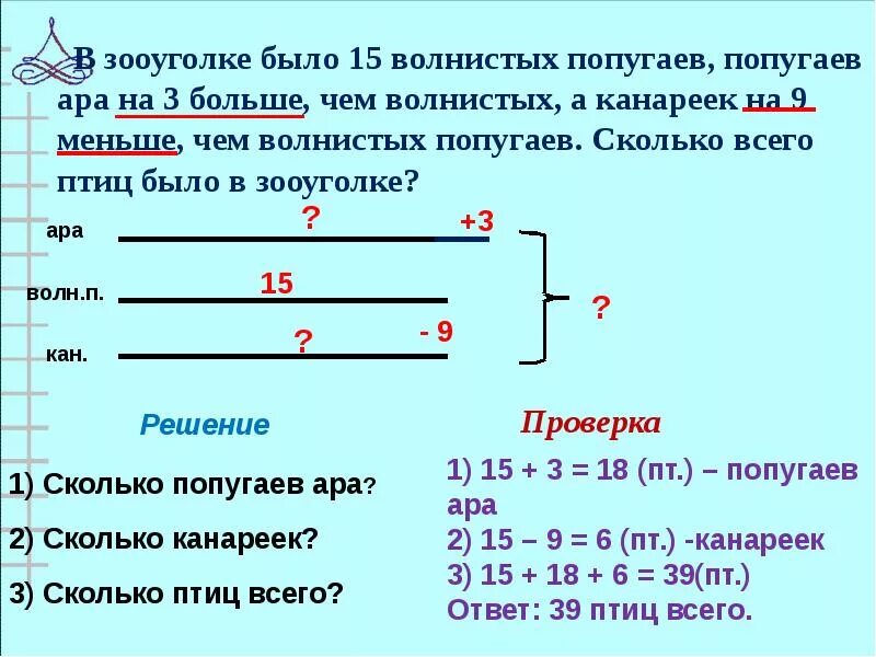 Конспект урока решение задачи 4 класс. Способ решения составных задач. слайд решение задач. план решения составной задачи. решаем задачи.
