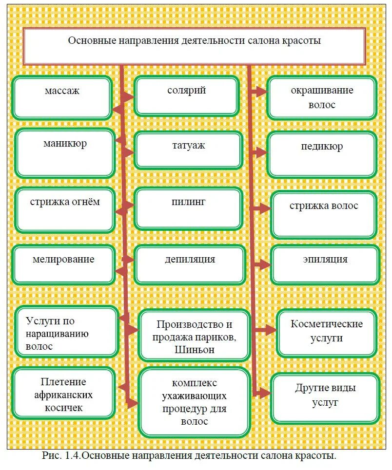 диагностика коммуникативного контроля м шнайдер. кондиционер schneider electric. скуд сименс. диагностика коммуникативного контроля м шнайдер. динамика развития ребенка в доу.