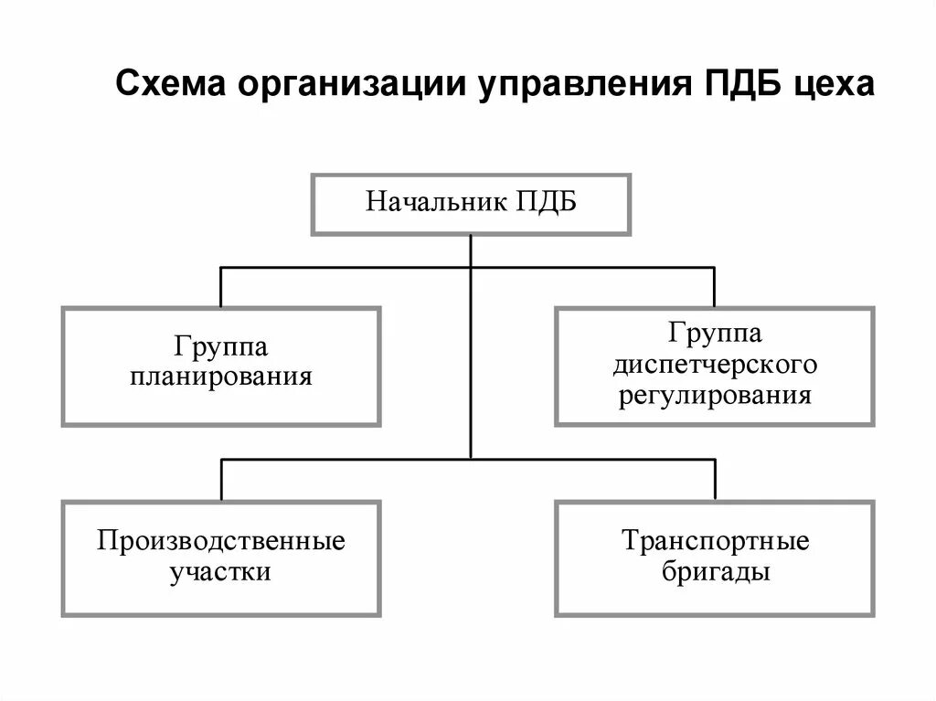 Структура оперативно календарного планирования. Оперативно-календарное планирование схема. Оперативное планирование схема. Схема оперативно календарного план.