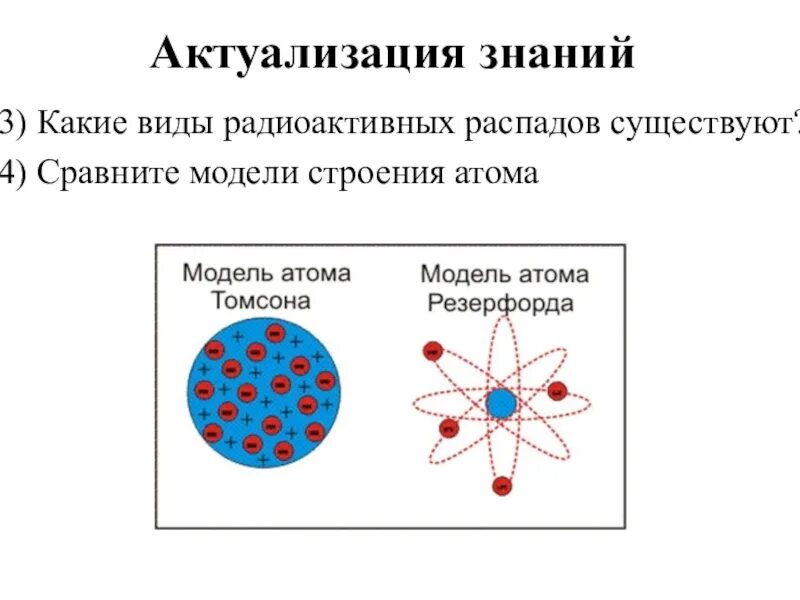 Модели строения атома физика 9 класс. Современная модель строения атома. Строение радиоактивного атома. Ядерные силы физика.