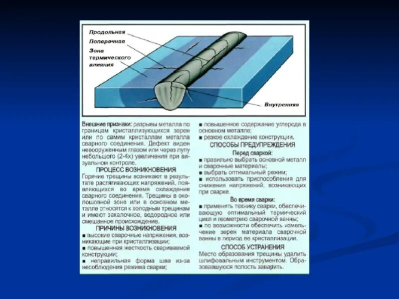 Образование трещин при сварке. Зона термического влияния сварного шва. Строение сварочного шва и зоны термического влияния. Геометрия сварного шва. Зона термического влияния при сварке.