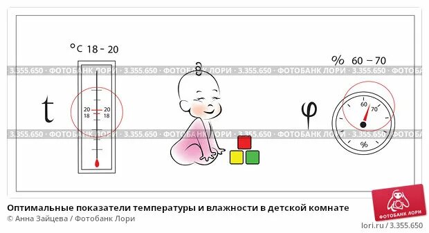 Температура воздуха для доношенного новорожденного должна быть. Какая должна быть влажность воздуха в детской комнате новорожденного. Норма влажности для новорожденного. Норма влажности воздуха для новорожденного в комнате. Норма влажности в комнате для грудничка.