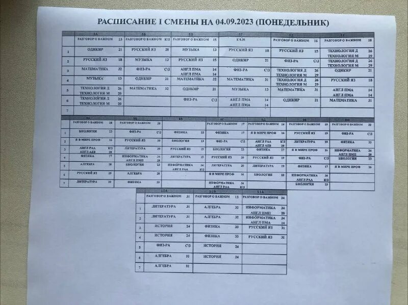 телеграмм мбоу сош