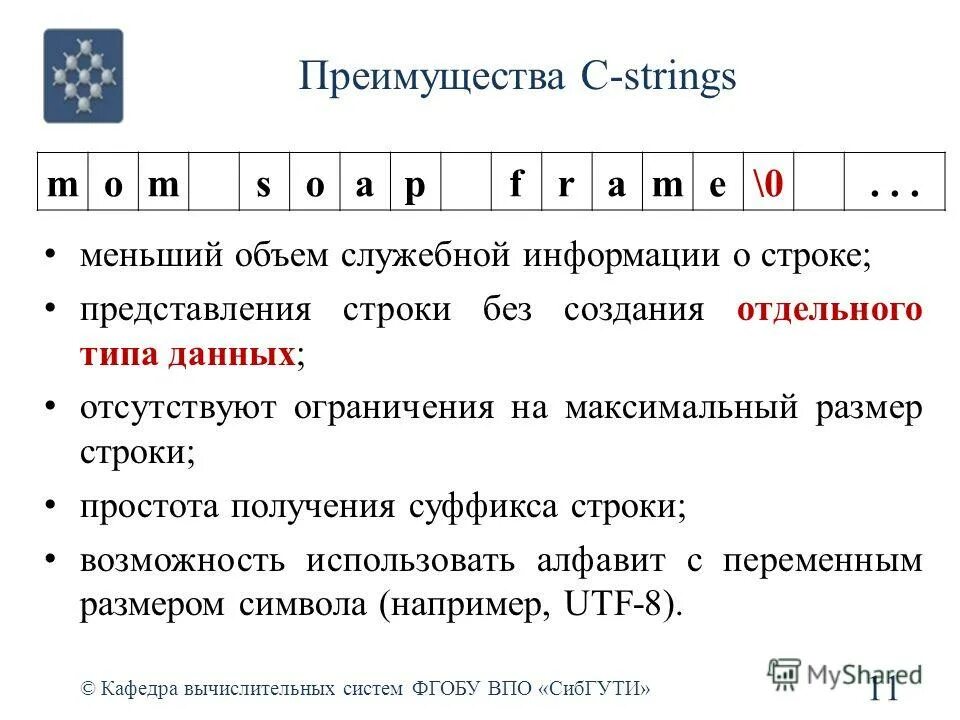 Представление строки в памяти. Представление строки в памяти