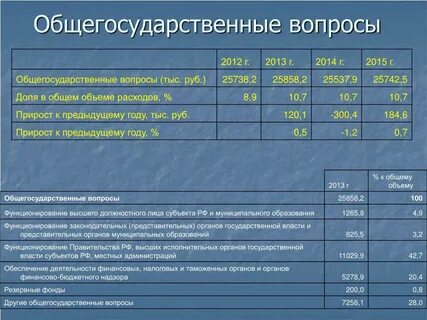 Вопросы 2012