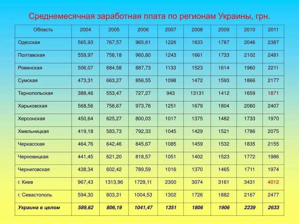 Средняя зарплата в швейцарии в рублях. Подоходный налог в швейцарии для физических лиц. Средняя зп в швейцарии. Средняя заработная плата в швейцарии 2020. Распределение населения по уровню среднедушевых доходов.