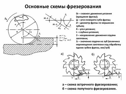 Движение заготовки