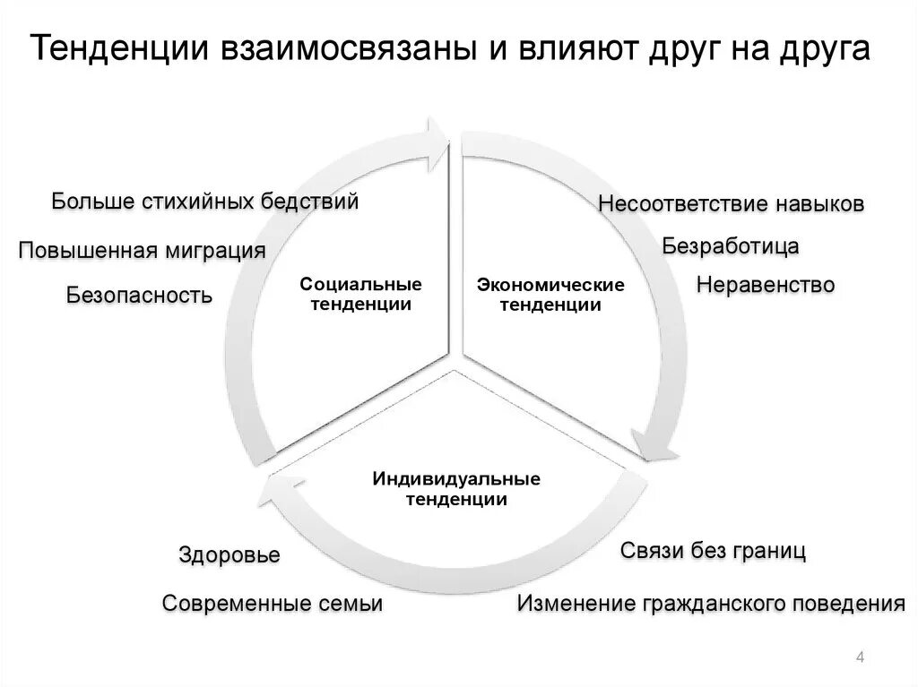 Друг влияние. Как языки влияют друг на друга схема. Влияние языков друг на друга схема. Взаимосвязаны друг с другом. Внешние тенденции влияющие на язык.