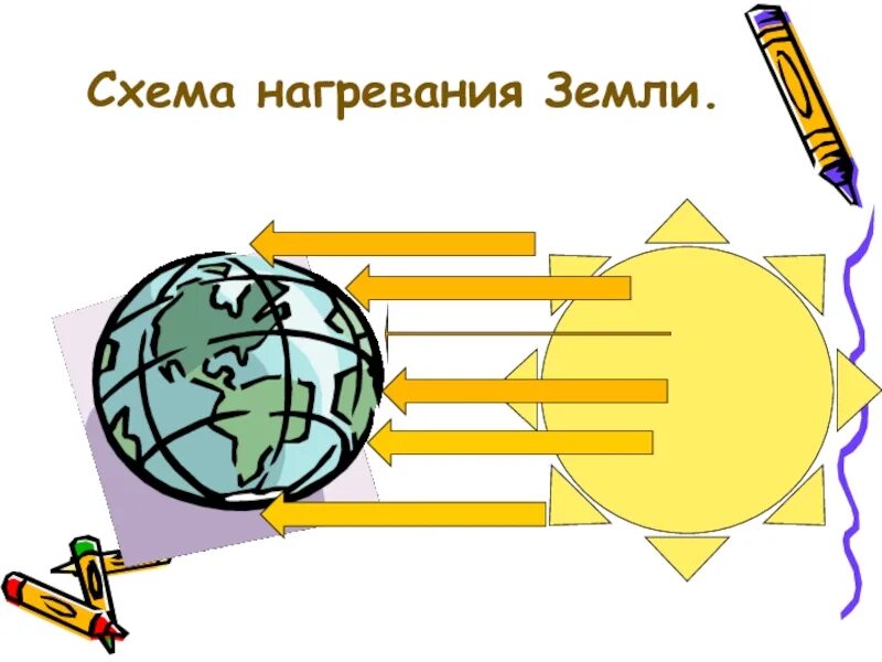 Солнце нагрело