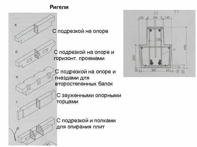 Схема ригеля. Схема расчета ригеля с опорными полками. Рабочая высота сечения ригеля в подрезке. Ригели перегородок каркасных РН 1,5, РНР 1,5. Ригель схема.