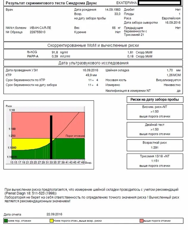 1 скрининг расшифровка результатов. Биохимический скрининг 1 триместра расшифровка результатов. Скрининг 1 триместра биохимический анализ. Биохимический скрининг 1 триместра расшифровка. Пренатальный биохимический скрининг 1 триместра.