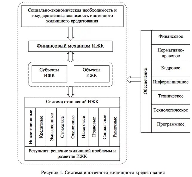 Принципиальная схема вторичного ипотечного рынка. Механизм ипотечного кредитования. Развитие системы ипотечного кредитования. Развитие системы ипотечного кредитования. Схема ипотеки для осла заемщика.