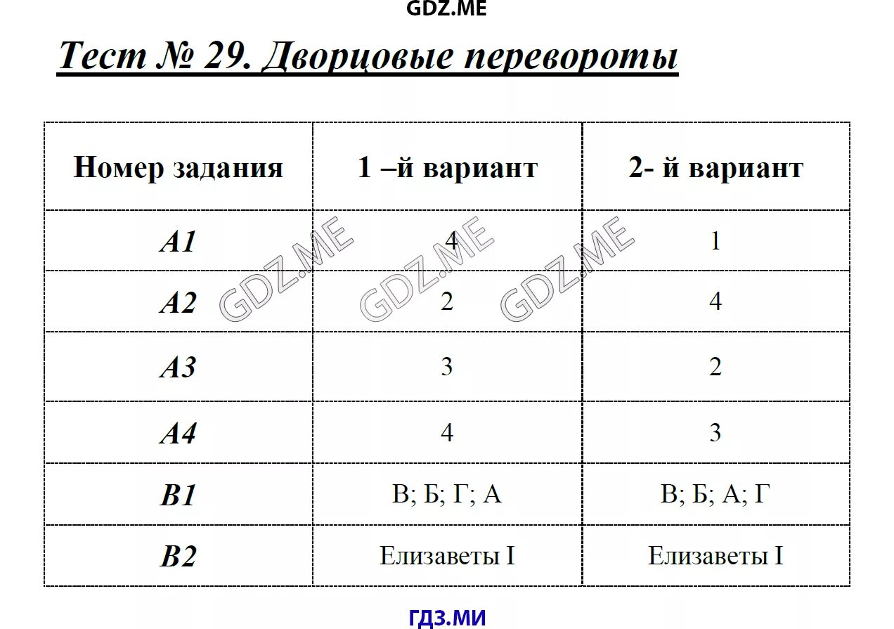 Контрольный тест эпоха екатерины 2 2 вариант. Эпоха дворцовых переворотов тест. Контрольная работа эпоха дворцовых переворотов. Контрольная работа по дворцовым переворотам. Тест 29 по истории 8 класс дворцовые перевороты с ответами.