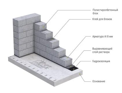 Сколько стоят стены из газобетона