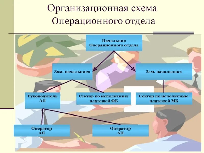 Операционное подразделение. Задачи начальника операционного отдела. Операционный директор обязанности. Операционный Департамент. Руководитель операционного департамента.