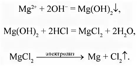 Получение магния из хлорида магния. Получение магния электролизом. Реакция получения магния. Как получить магний хлор 2. Уравнение реакции взаимодействия магния с хлором