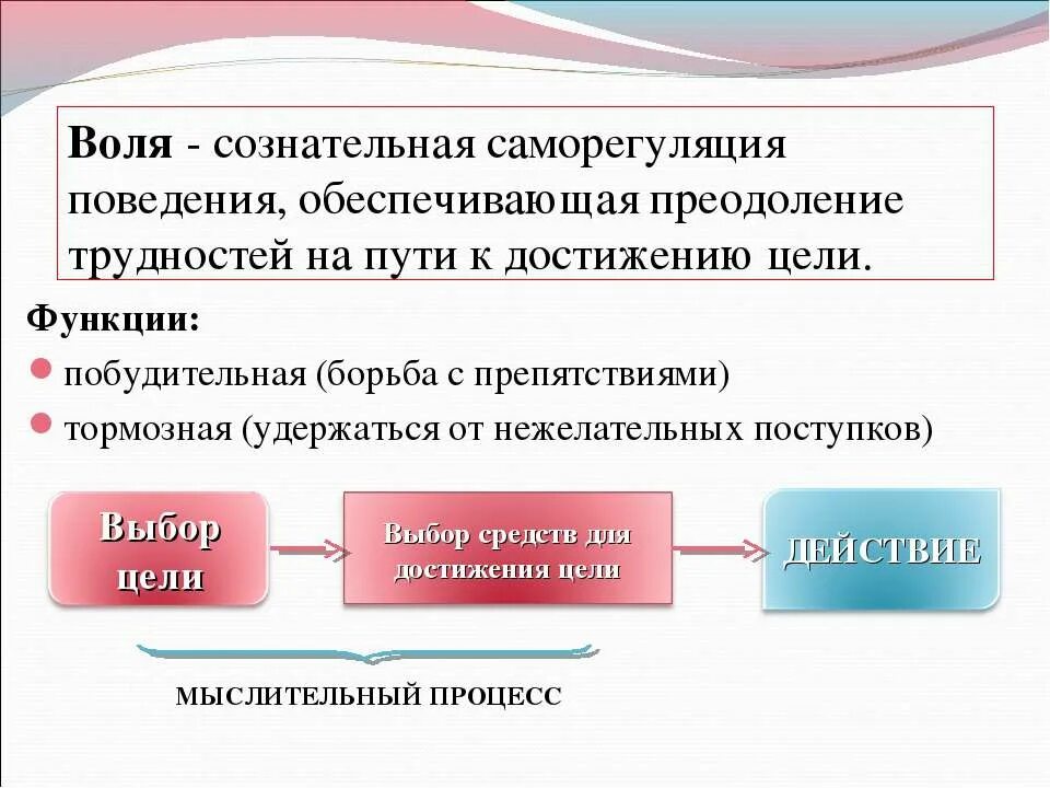 Воля это кратко. Воля презентация. Воля в психологии презентация. Эмоции и Воля в психологии. Понятие воли в психологии.