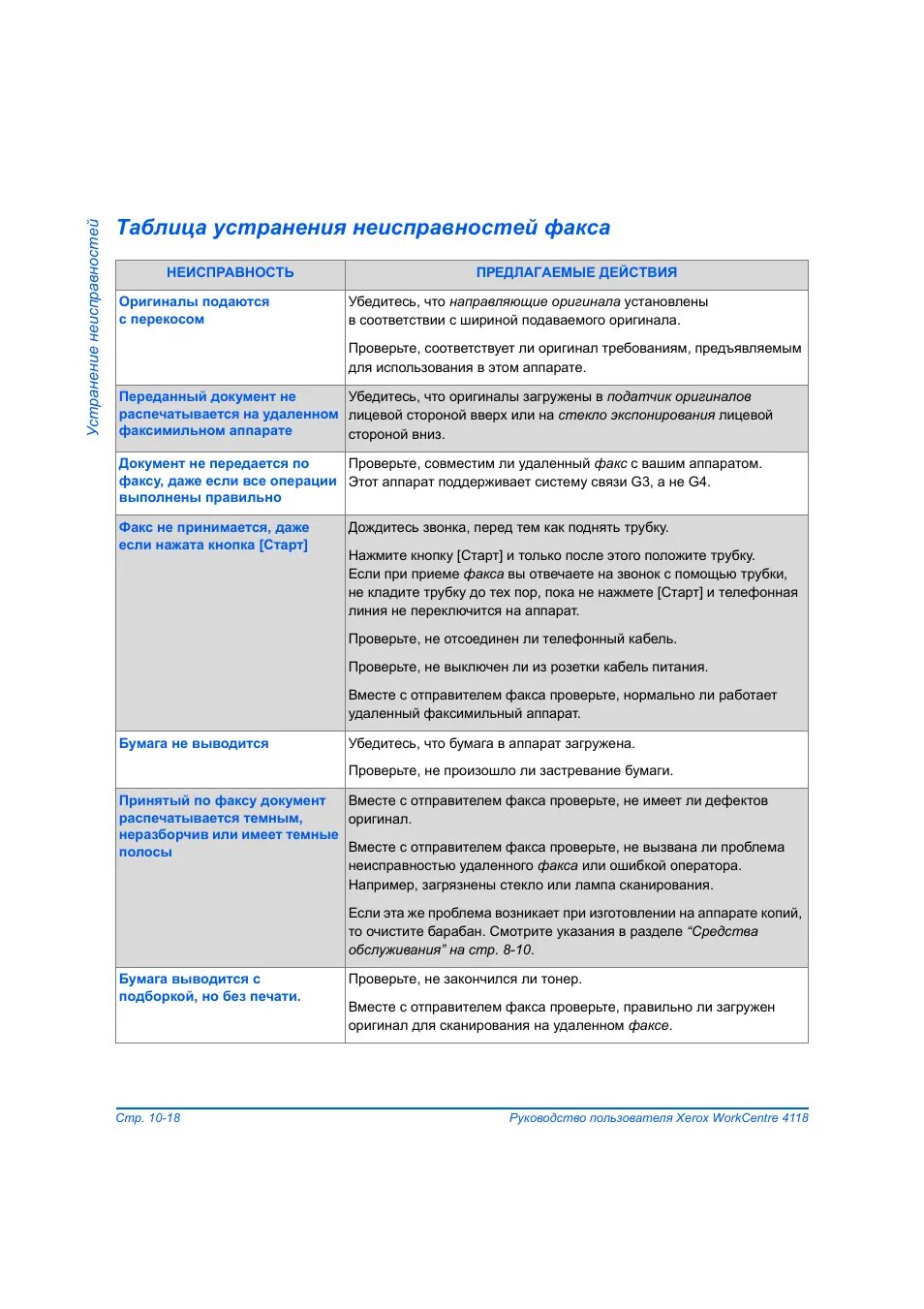 Поломки телефона для списания. Ошибки факсов. Неисправности факса panasonic для списания. Ошибки факсов. Ошибки факсов.