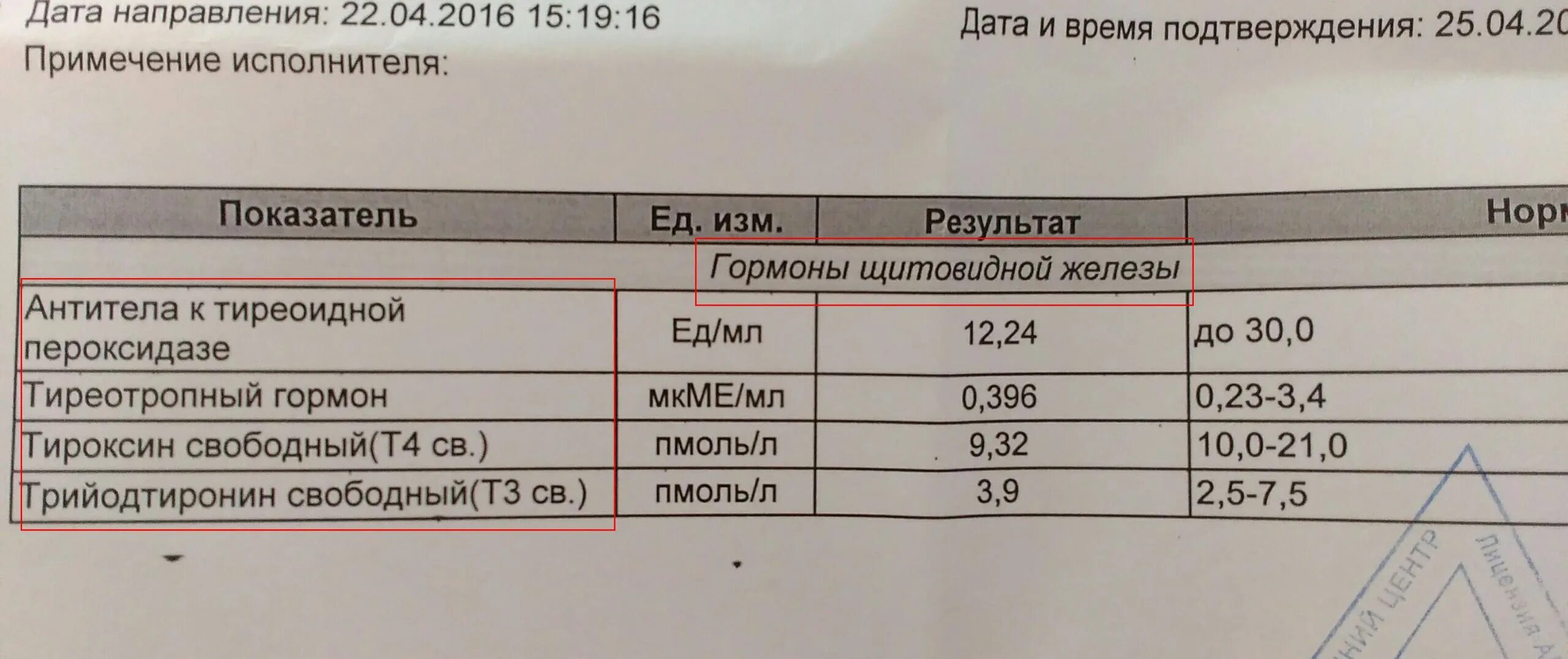 Анализы эндокринолога женщина