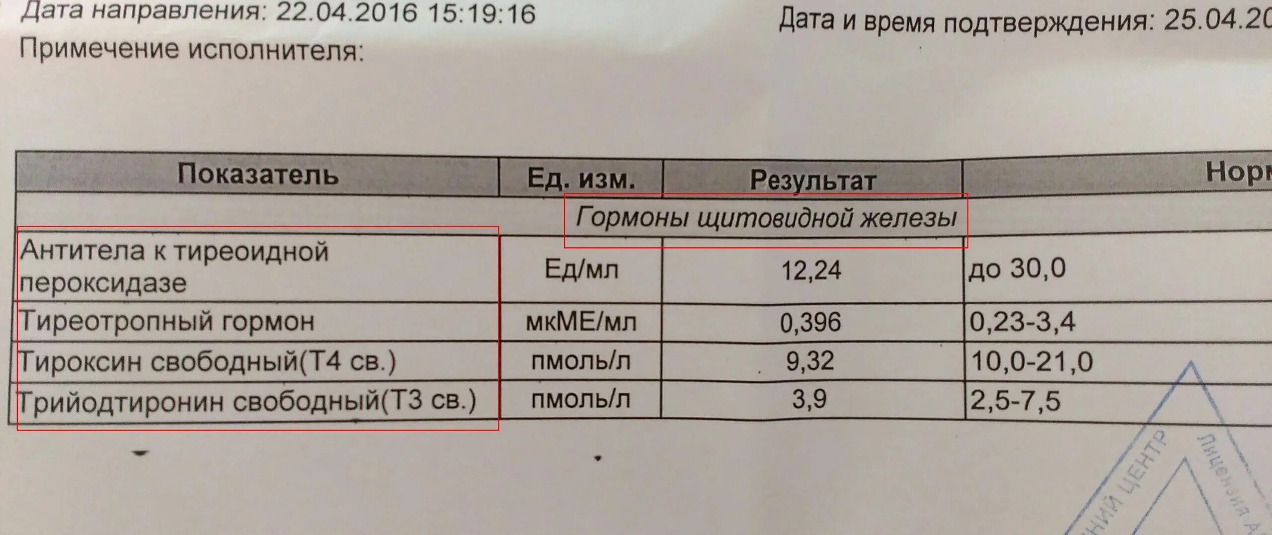 Щитовидная железа норма гормонов у женщин. Какие анализы нужно сдать мужчине для зачатия ребенка.