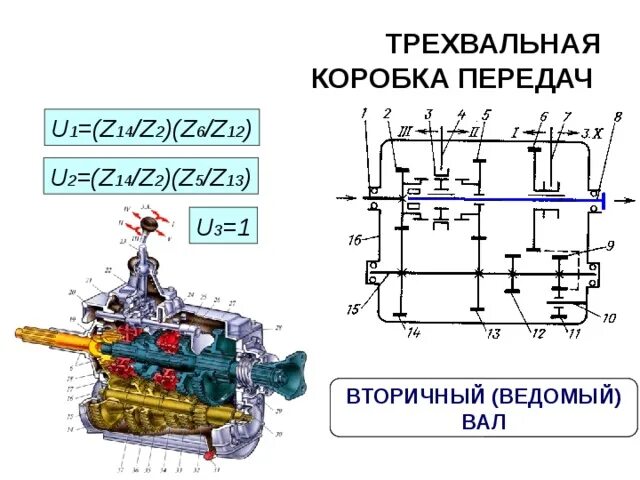 Кинематическая схема трехвальной коробки передач. Схема трехвальной пятиступенчатой коробки передач. Схему механической трехвальной трехступенчатой коробки передач. Схема трехвальной четырехступенчатой коробки передач.