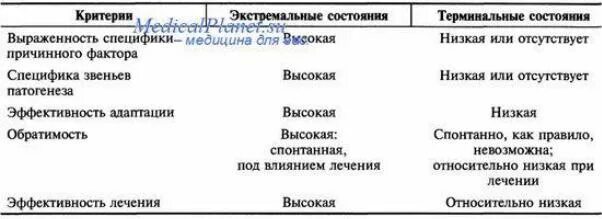 Обратимые терминальные состояния. Обратимые терминальные состояния
