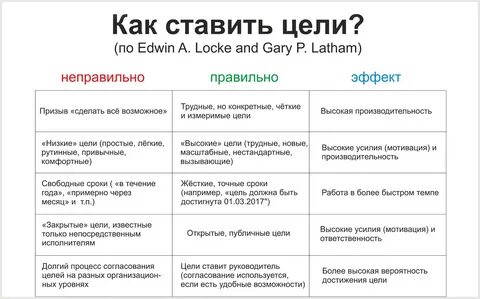 Мотив и цель