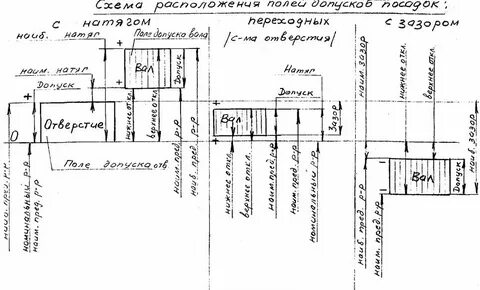 Определить допуск посадки