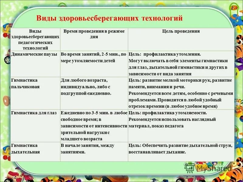 характеристика здоровьесберегающих технологий