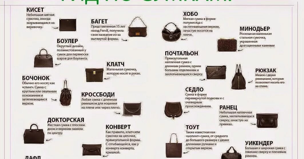 Составляющие сумки