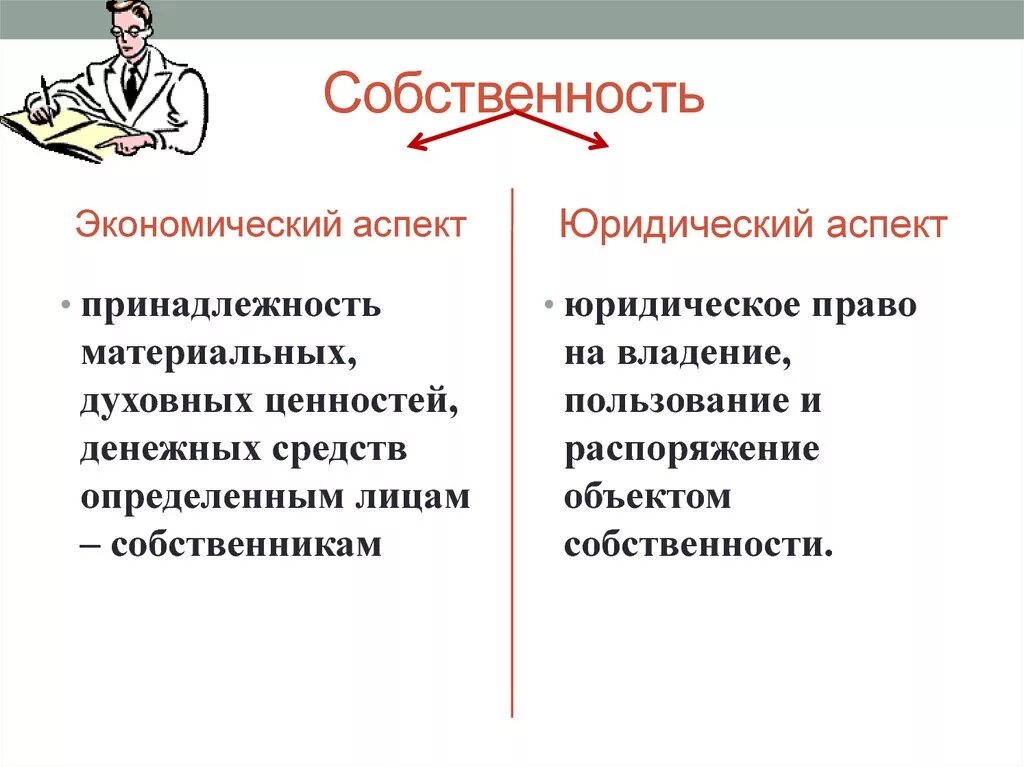 Экономические и юридические аспекты собственности. Собственность: понятие, юридический и экономический аспекты.. Экономические и правовые аспекты собственности. Юридический аспект собственности.