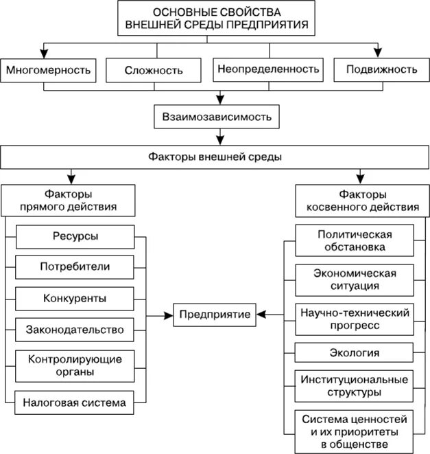 Внутренняя и внешняя характеристики организации. Характеристика внешней и внутренней предпринимательской среды. Факторы внешней и внутренней среды предпринимательства. Внешняя и внутренняя предпринимательская среда. Факторы предпринимательской среды во внешней среде.