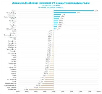 Рынок стали 2019