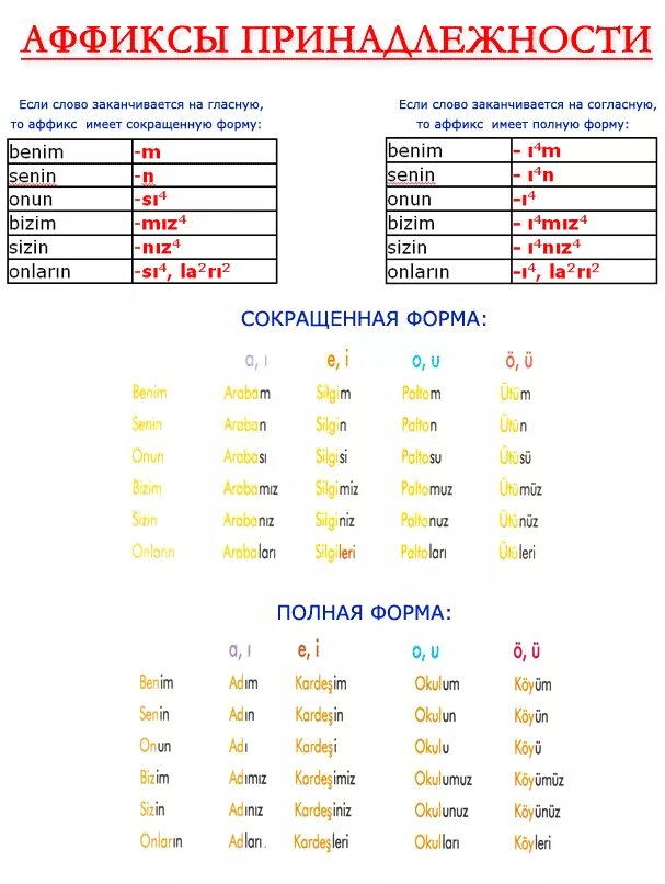 Слова с выпавшими гласными. Грамматика турецкого языка в таблицах. Личные аффиксы в турецком языке в таблице. Аффиксы в турецком языке таблица. Притяжательные аффиксы в турецком языке таблица.