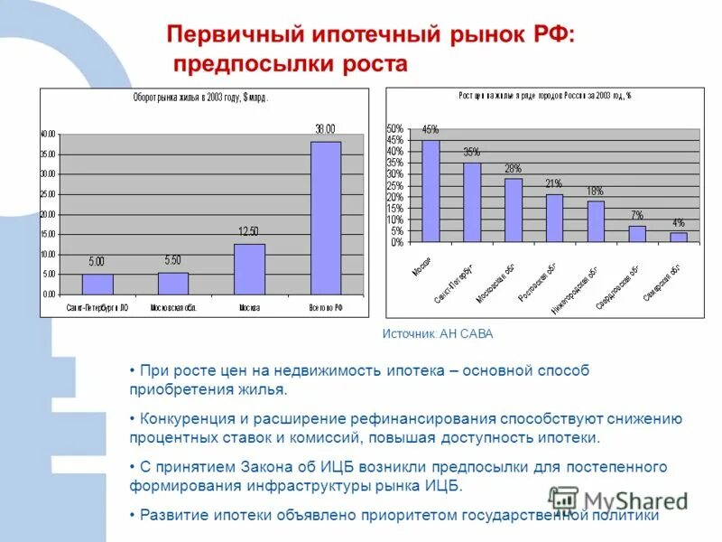рынок ипотечного кредитования. неэластичные товары примеры. динамика ипотечного кредитования в россии. динамика выдачи кредитов. с ростом предложения ипотечных кредитов.