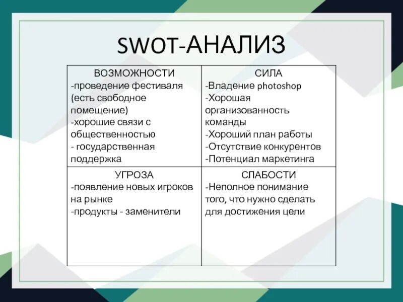 Слабые стороны организации а также. Основная идея SWOT анализа. SWOT анализ Автор. Таблица 1.1 SWOT. Ключевые факторы СВОТ анализа.