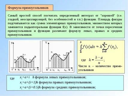 Численные интегралы