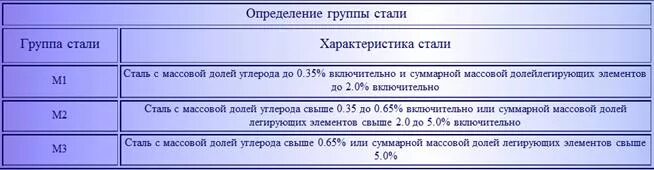 М 3 групп. Определение группы стали. Группа стали. 3 Группы стали.