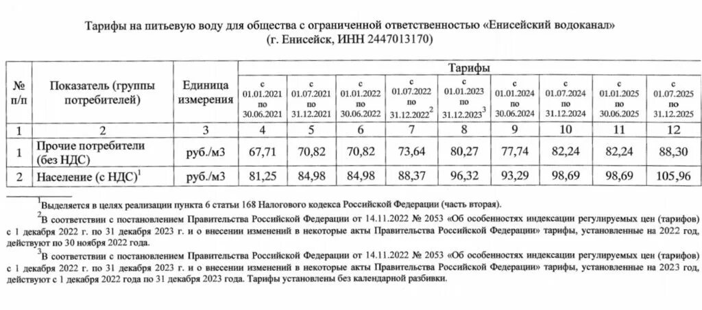 39 горячая вода. Тарифы на водоотведение. Тарифы на горячую воду с 1 июля 2022 в омске. Тарифы горячая вода 2021. Тарифы горячая вода 2021.