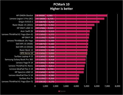 Рейтинг 14