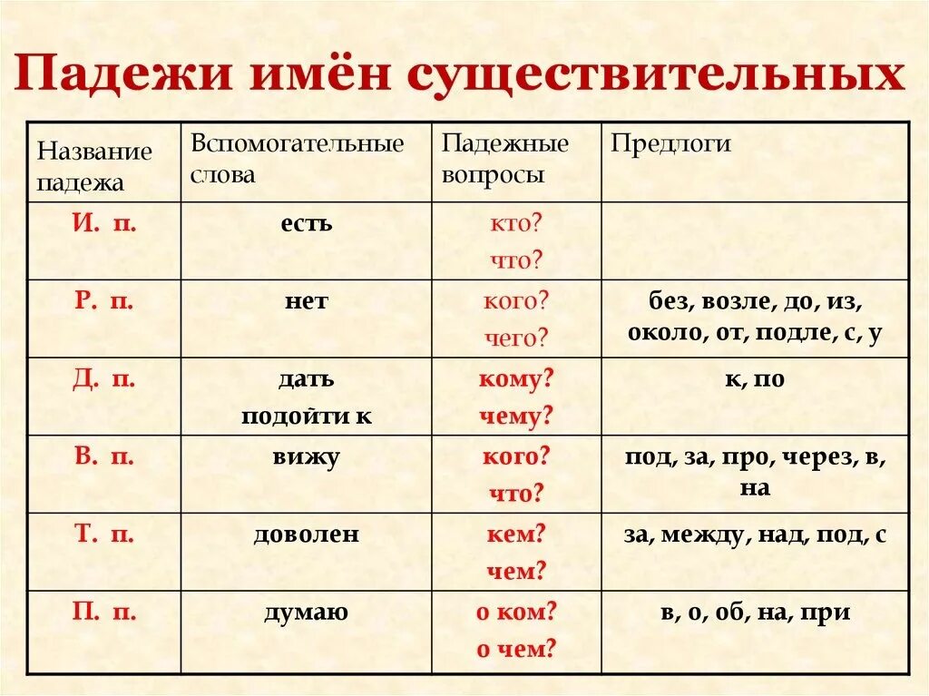 Падеж нарицательных имен существительных