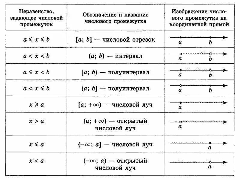 Множества чисел самостоятельная работа