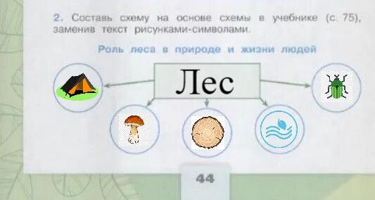 Дополни схему окружающий мир 3 класс. Окружающий мир 4 класс рабочая тетрадь тема жизнь леса. Окружающий мир 2 класс стр 91. Жизнь леса 4 класс окружающий мир рабочая тетрадь. Окружающий мир четвертый класс страница 18 19