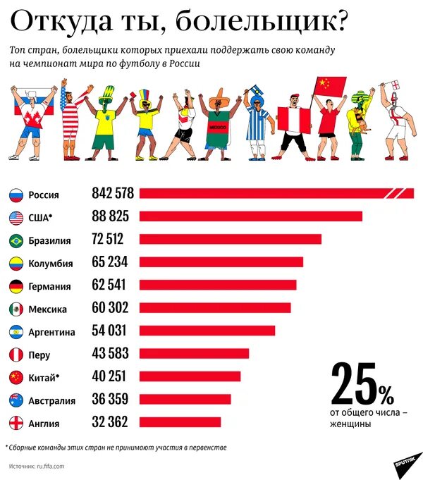 Чм числа