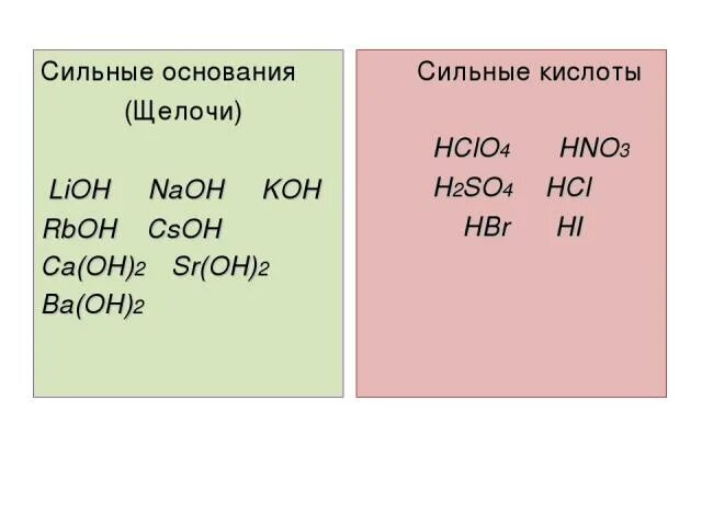 Какие есть сильные основания. Сильные основания щелочи. Сильные основания. Сильные и слабые щелочи. Сильные кислоты и основания.