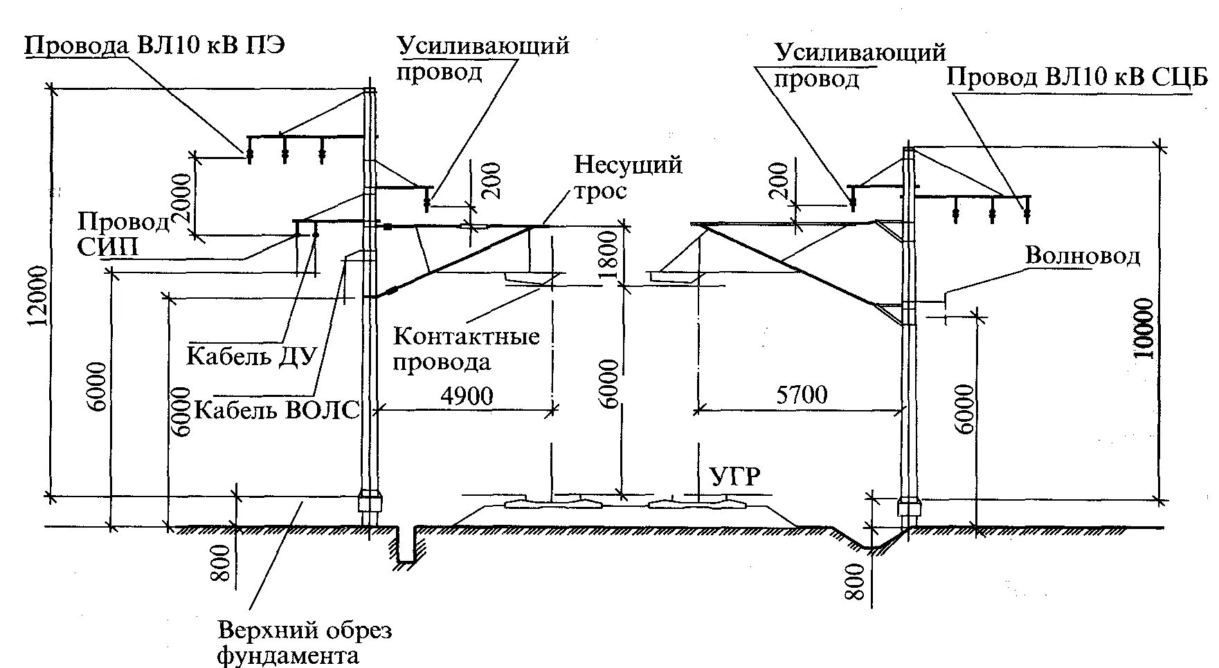 Пересечение линий связи. Усиливающий провод контактной сети железной дороги. Высота подвеса проводов вл-6кв. Питающий провод контактной сети. Контактная сеть железных дорог схема опор.