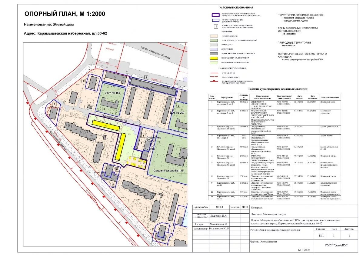 Схема размещения газопровода на земельном участке. Опорный план земельного участка. План положения земель. Условные обозначения на межевом плане земельного участка. Геодезия план земельного участка.