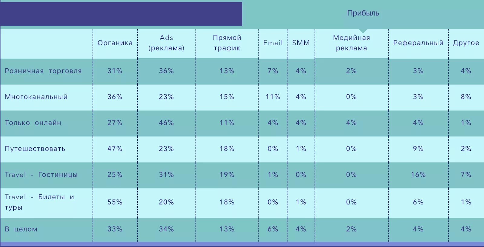 Канал прибыли. 10 каналов привлечения клиентов. Канал прибыли. Канал прибыли. Каналы дохода.